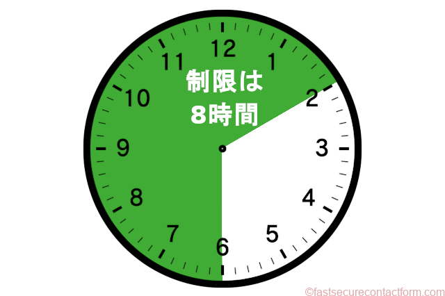 【2時以降も継続】WiMAXの速度制限が朝6時まで解除されない理由と解除方法