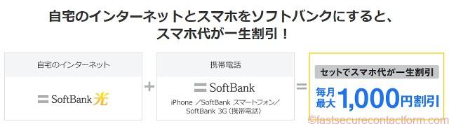 SoftBank光の最大のメリットおうち割光セット