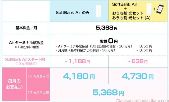 SoftBank Airの基本料金